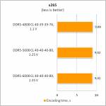 DDR5-6000 Kingston FURY Beast2