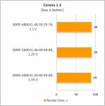 DDR5-6000 Kingston FURY Beast2