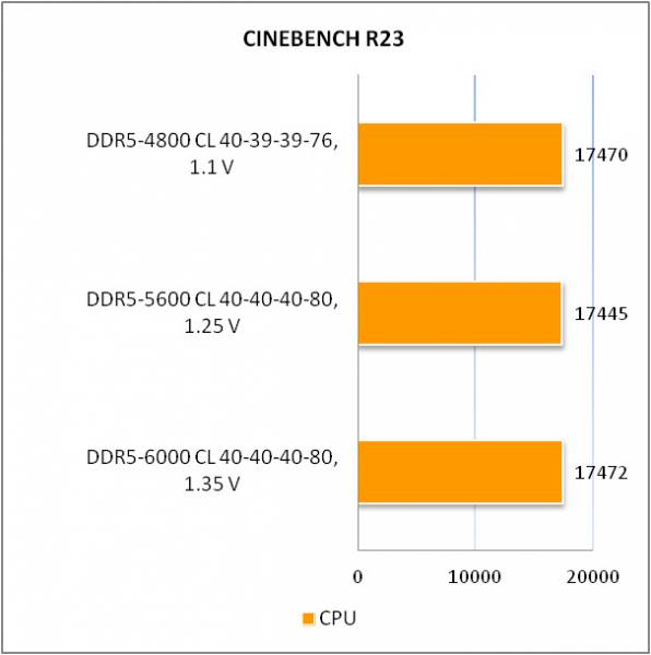 DDR5-6000 Kingston FURY Beast2