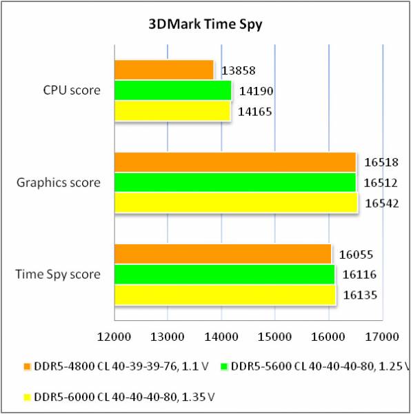 DDR5-6000 Kingston FURY Beast2