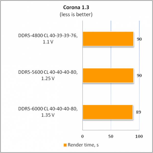 DDR5-6000 Kingston FURY Beast2