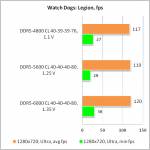 DDR5-6000 Kingston FURY Beast3