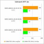 DDR5-6000 Kingston FURY Beast3