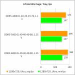 DDR5-6000 Kingston FURY Beast3