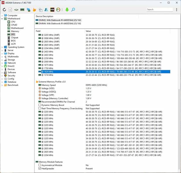 DDR5-6400 Goodram IRDM-1