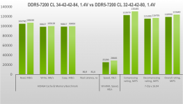 DDR5-7200 Aurum eXceleram-9