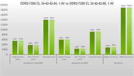 DDR5-7200 Aurum eXceleram-9