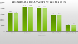 DDR5-7200 Aurum eXceleram-9