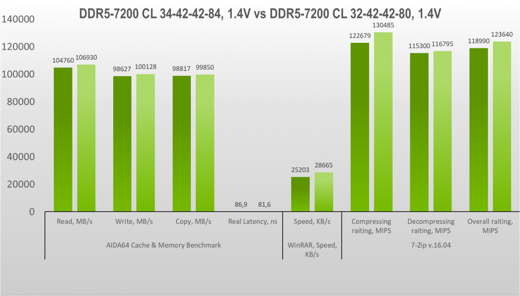 DDR5-7200 Aurum eXceleram-9