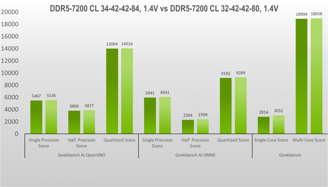 DDR5-7200 Aurum eXceleram-9
