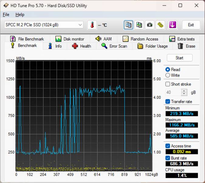 Dream Machines RG4070-17UA36-5