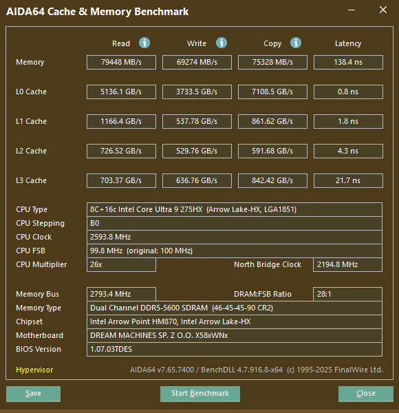 Dream Machines RX5080-18UA22-5