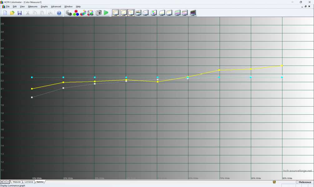 Dream Machines RX5090-16UA32-4
