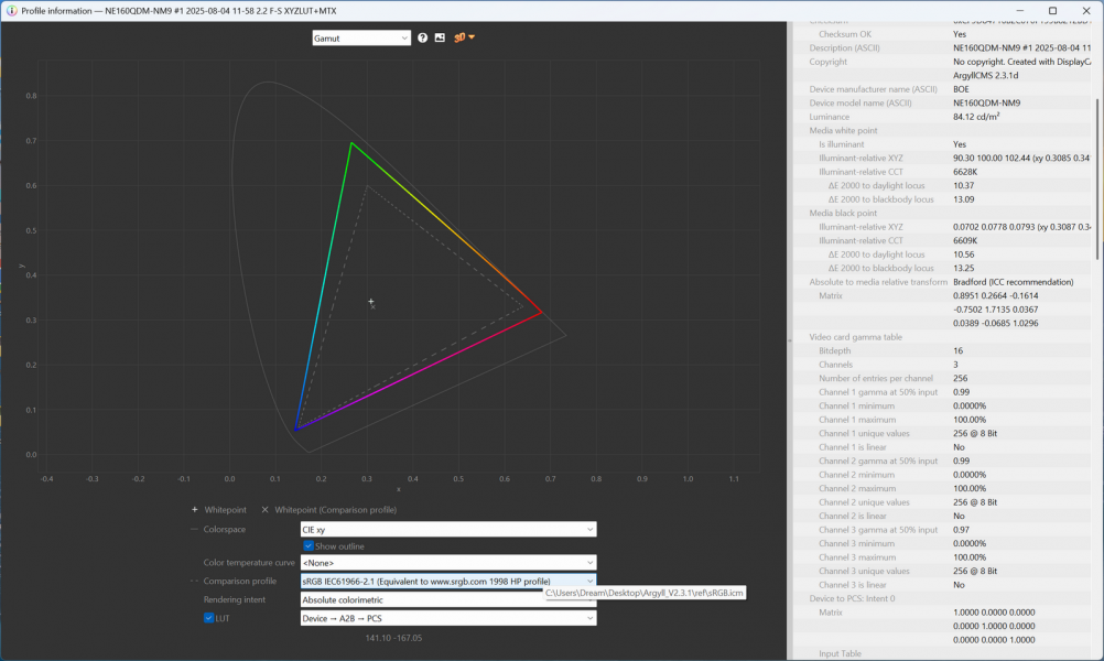 Dream Machines RX5090-16UA32-4
