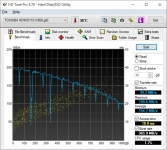 EVOLVE OptiPart Gold H-1