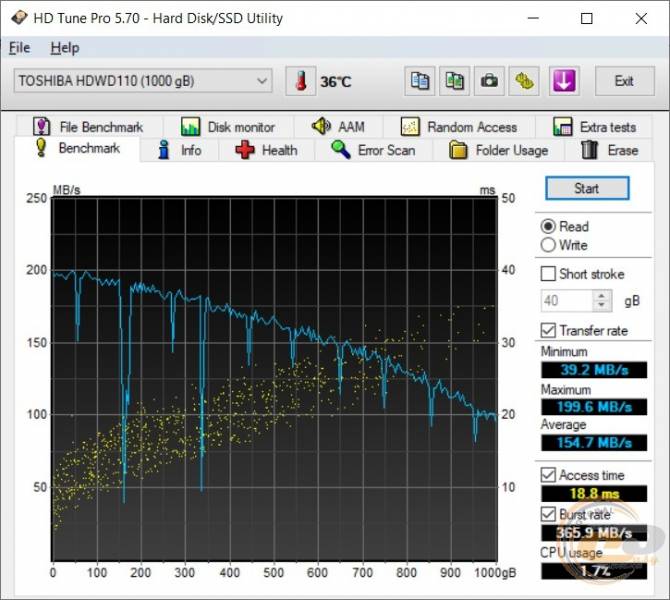EVOLVE OptiPart Gold H-1