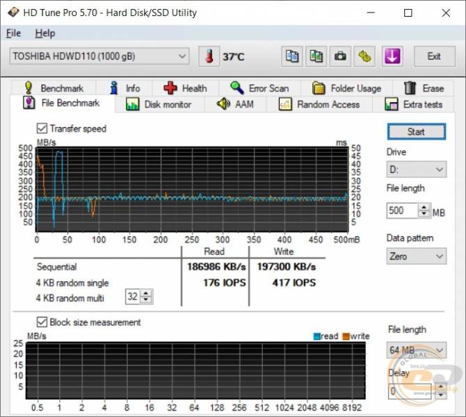 EVOLVE OptiPart Gold H-1