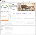 EVOLVE OptiPart Gold H-2