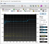 EVOLVE OptiPart Gold H