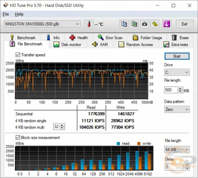 EVOLVE OptiPart Gold H