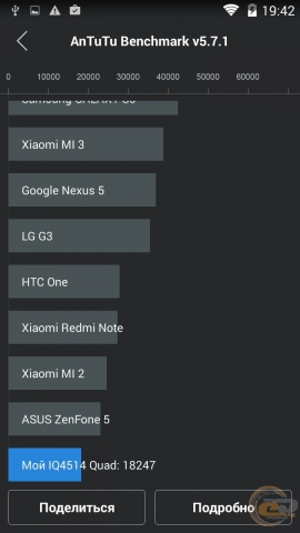 Fly IQ4514 Quad bench