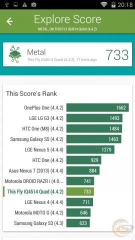 Fly IQ4514 Quad bench