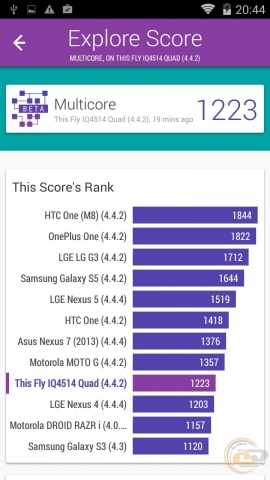 Fly IQ4514 Quad bench