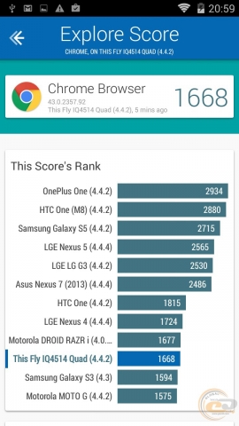 Fly IQ4514 Quad bench