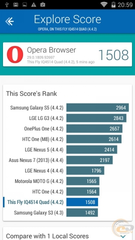 Fly IQ4514 Quad bench