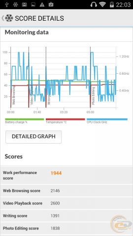 Fly IQ4514 Quad bench
