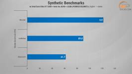Gameplay_on_Intel_Arc_B390_in_ASUS_ExpertBook_Ultra_B9406CAA-1