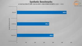 Gameplay_on_Intel_Arc_B390_in_ASUS_ExpertBook_Ultra_B9406CAA-1