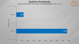 Gameplay_on_Intel_Arc_B390_in_ASUS_ExpertBook_Ultra_B9406CAA-1