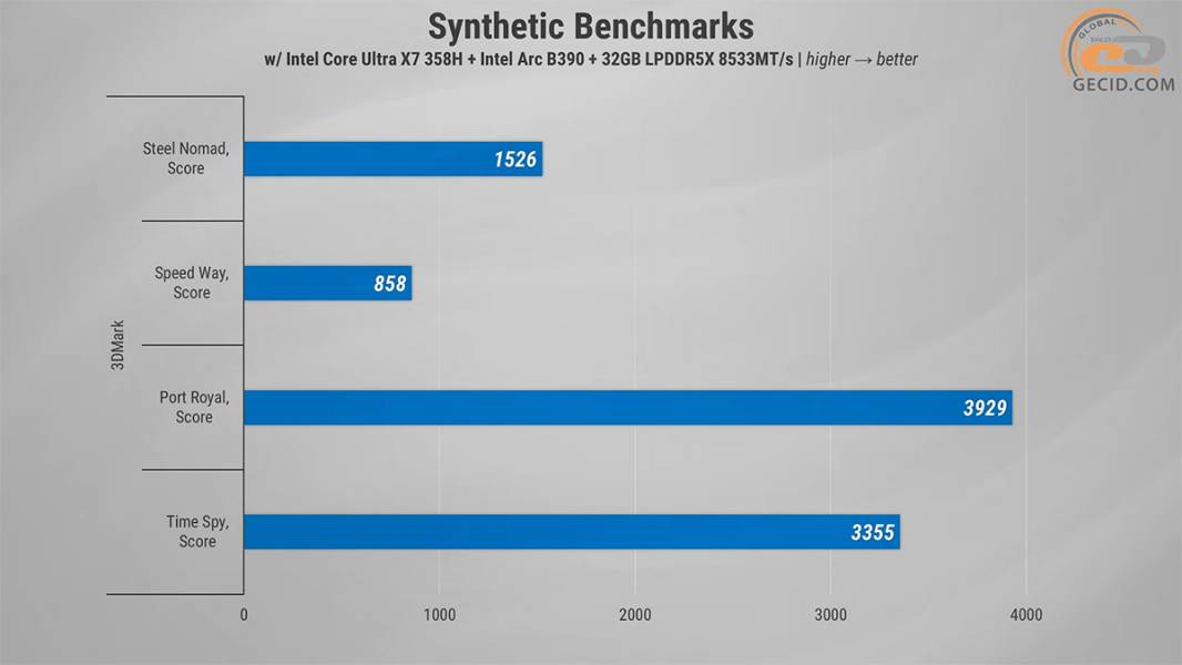 Gameplay_on_Intel_Arc_B390_in_ASUS_ExpertBook_Ultra_B9406CAA-1