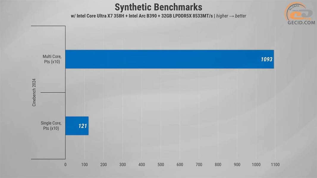 Gameplay_on_Intel_Arc_B390_in_ASUS_ExpertBook_Ultra_B9406CAA-1