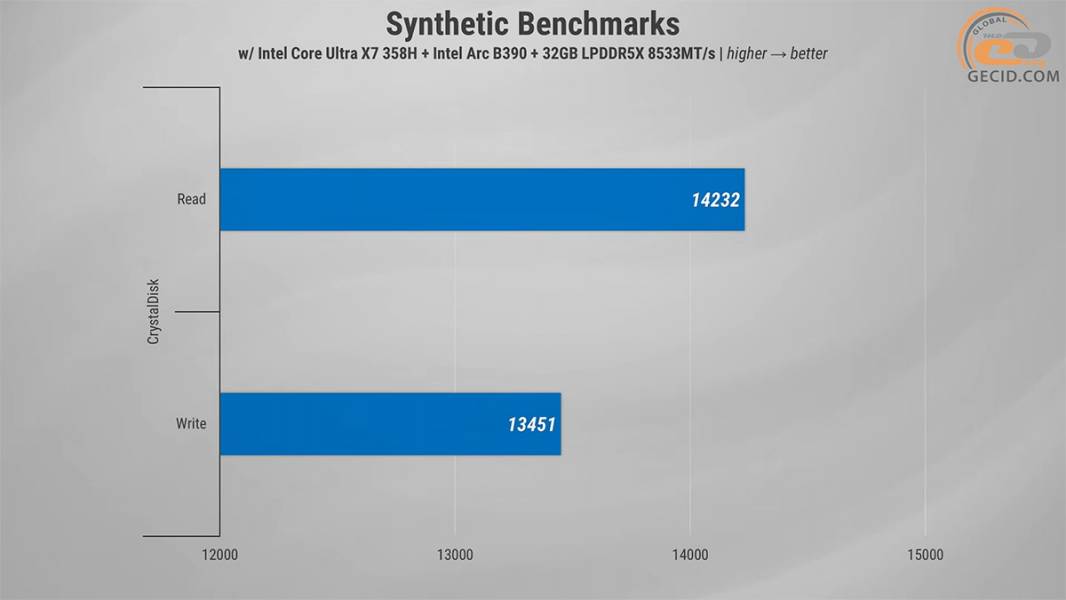 Gameplay_on_Intel_Arc_B390_in_ASUS_ExpertBook_Ultra_B9406CAA-1