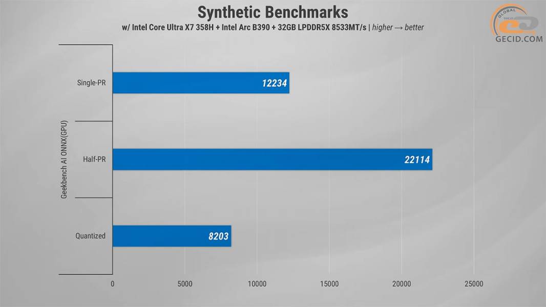 Gameplay_on_Intel_Arc_B390_in_ASUS_ExpertBook_Ultra_B9406CAA-1