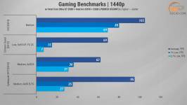 Gameplay_on_Intel_Arc_B390_in_ASUS_ExpertBook_Ultra_B9406CAA-2