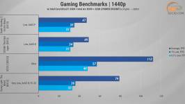 Gameplay_on_Intel_Arc_B390_in_ASUS_ExpertBook_Ultra_B9406CAA-2