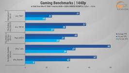 Gameplay_on_Intel_Arc_B390_in_ASUS_ExpertBook_Ultra_B9406CAA-2