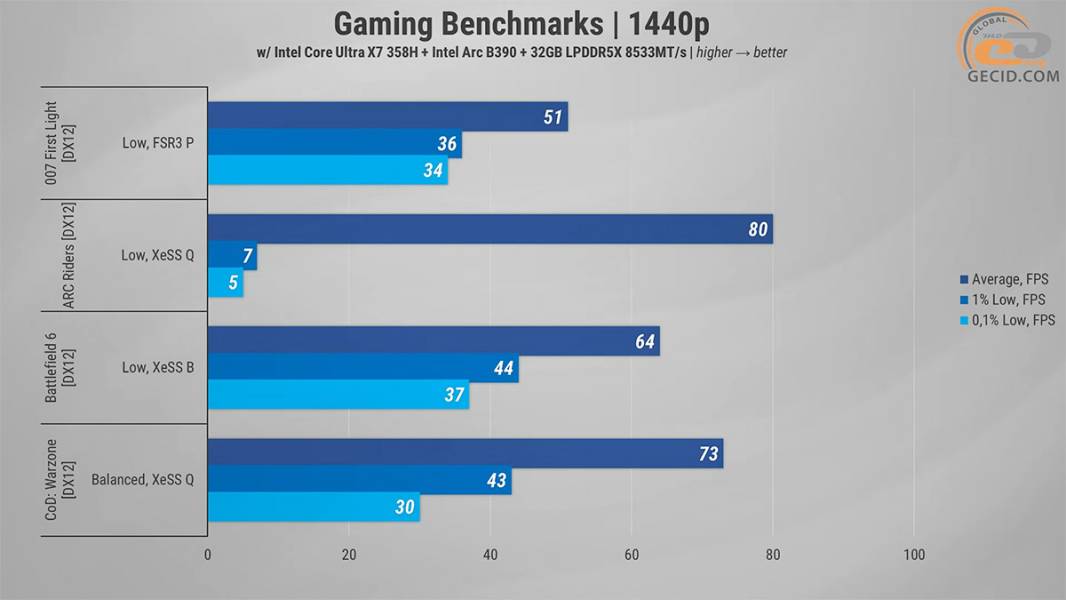 Gameplay_on_Intel_Arc_B390_in_ASUS_ExpertBook_Ultra_B9406CAA-2