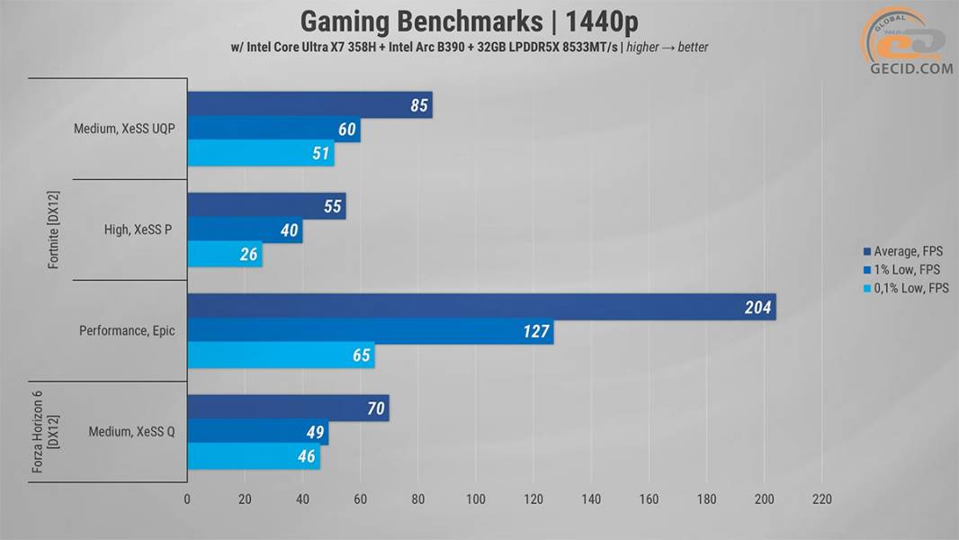 Gameplay_on_Intel_Arc_B390_in_ASUS_ExpertBook_Ultra_B9406CAA-2