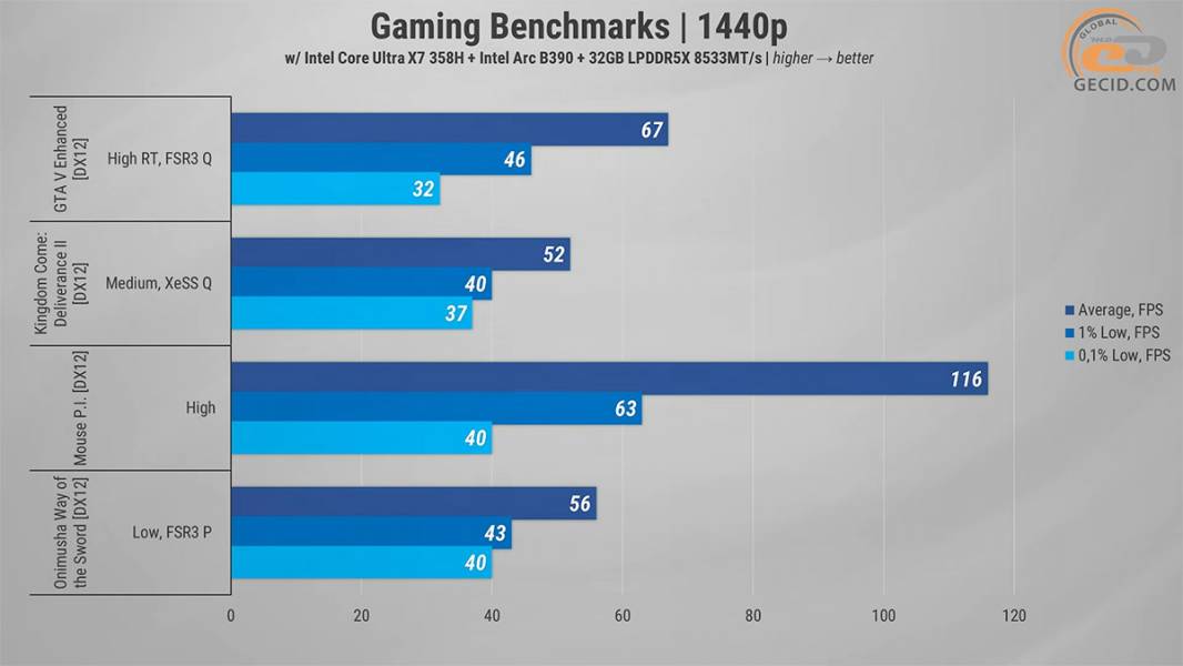 Gameplay_on_Intel_Arc_B390_in_ASUS_ExpertBook_Ultra_B9406CAA-2