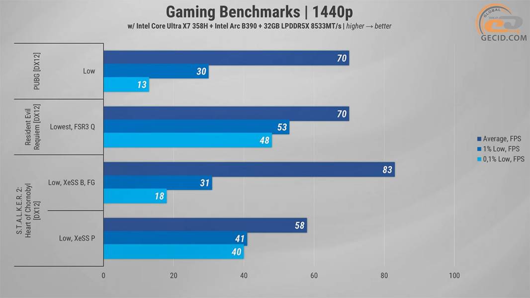 Gameplay_on_Intel_Arc_B390_in_ASUS_ExpertBook_Ultra_B9406CAA-2