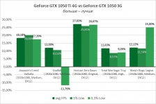 GeForce GTX 1050-7