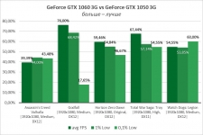 GeForce GTX 1050-7