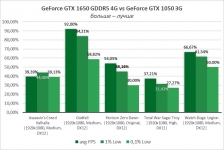 GeForce GTX 1050-7
