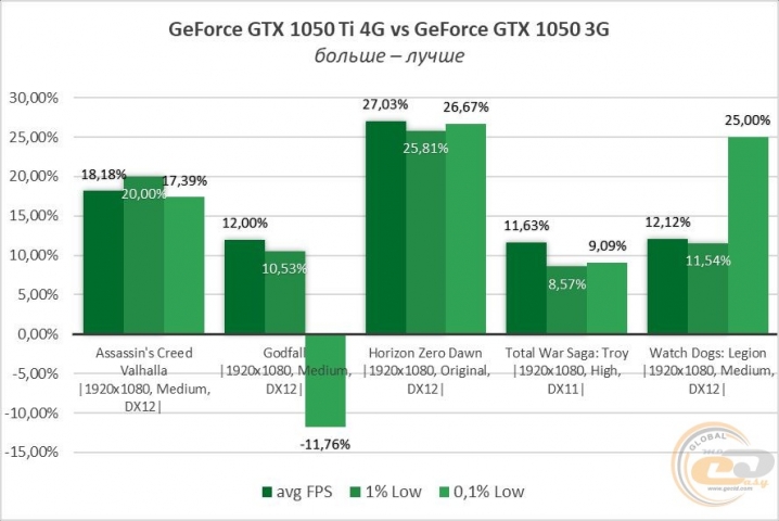 GeForce GTX 1050-7