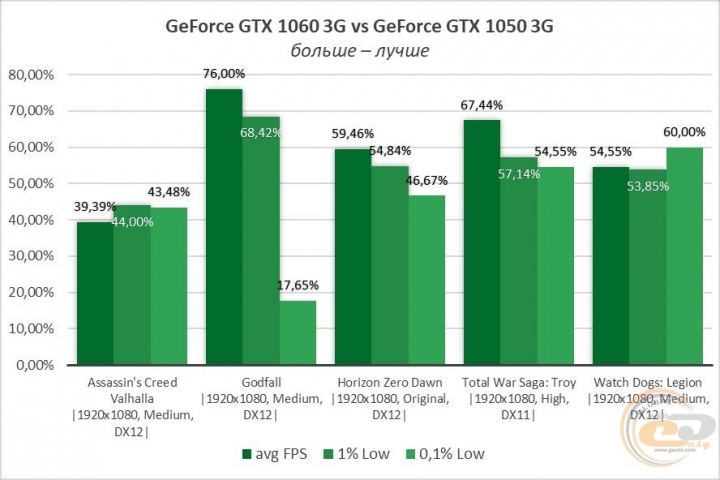 GeForce GTX 1050-7