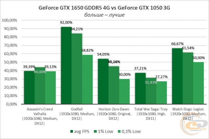 GeForce GTX 1050-7